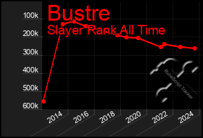 Total Graph of Bustre