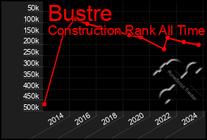 Total Graph of Bustre