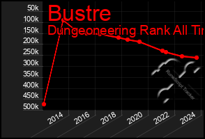 Total Graph of Bustre