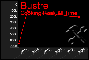 Total Graph of Bustre