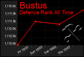 Total Graph of Bustus