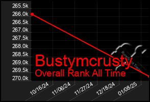 Total Graph of Bustymcrusty