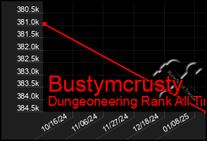 Total Graph of Bustymcrusty