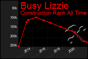 Total Graph of Busy Lizzie