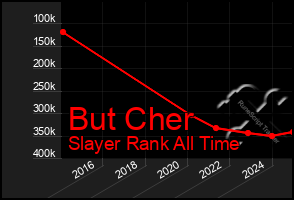 Total Graph of But Cher