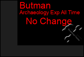 Total Graph of Butman