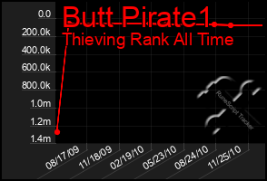 Total Graph of Butt Pirate1