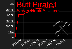 Total Graph of Butt Pirate1