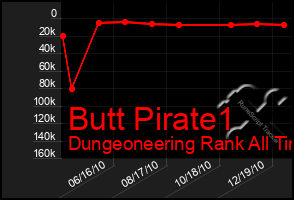 Total Graph of Butt Pirate1