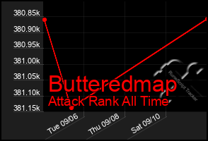 Total Graph of Butteredmap