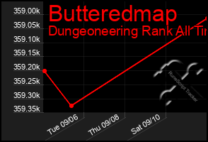 Total Graph of Butteredmap