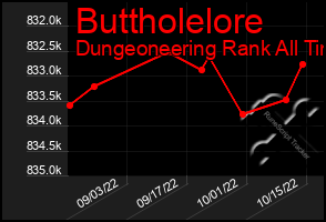 Total Graph of Buttholelore