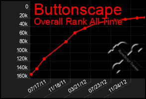 Total Graph of Buttonscape