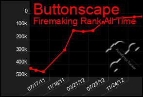 Total Graph of Buttonscape