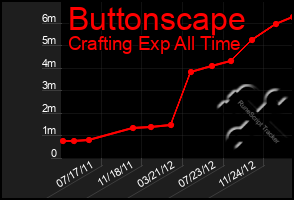 Total Graph of Buttonscape