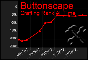 Total Graph of Buttonscape