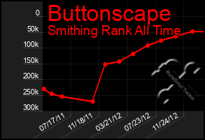 Total Graph of Buttonscape