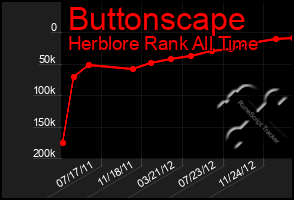 Total Graph of Buttonscape