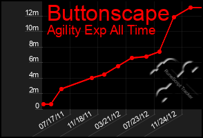 Total Graph of Buttonscape