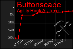 Total Graph of Buttonscape