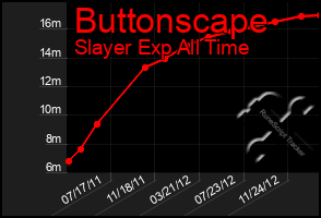 Total Graph of Buttonscape