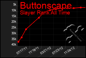 Total Graph of Buttonscape