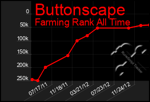 Total Graph of Buttonscape