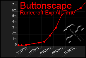 Total Graph of Buttonscape