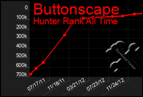 Total Graph of Buttonscape