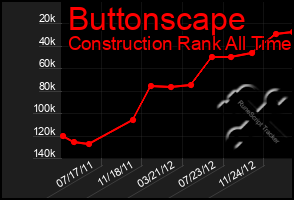 Total Graph of Buttonscape