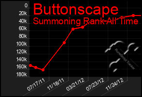 Total Graph of Buttonscape