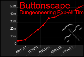 Total Graph of Buttonscape