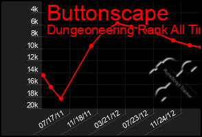 Total Graph of Buttonscape