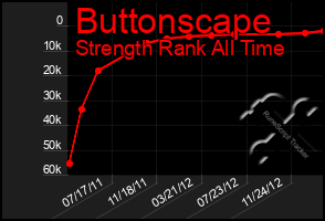 Total Graph of Buttonscape