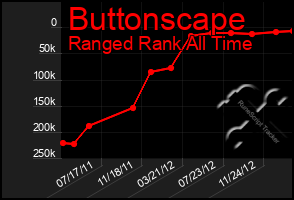 Total Graph of Buttonscape