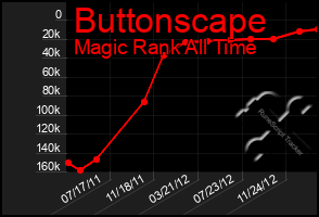 Total Graph of Buttonscape