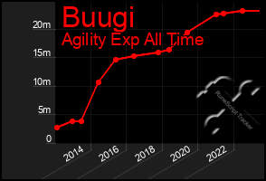 Total Graph of Buugi