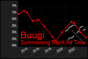 Total Graph of Buugi