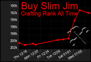 Total Graph of Buy Slim Jim