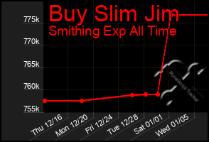 Total Graph of Buy Slim Jim