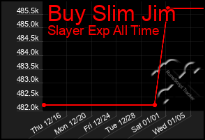 Total Graph of Buy Slim Jim