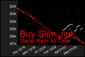 Total Graph of Buy Slim Jim