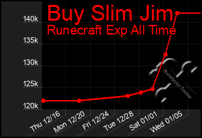 Total Graph of Buy Slim Jim