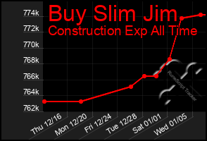 Total Graph of Buy Slim Jim
