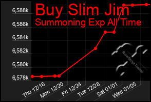 Total Graph of Buy Slim Jim