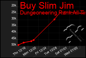 Total Graph of Buy Slim Jim