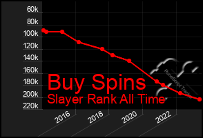 Total Graph of Buy Spins