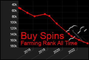 Total Graph of Buy Spins