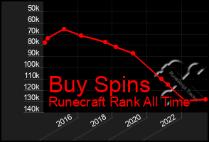 Total Graph of Buy Spins