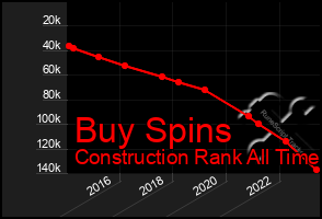 Total Graph of Buy Spins